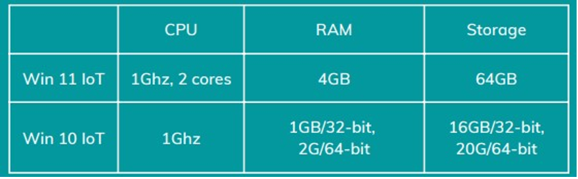 Windows 10 Pro Vs Windows 10 IoT