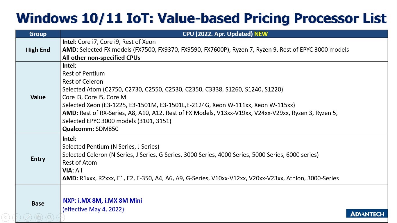 Understand Windows 10 IoT and Windows 11 IoT in 5 minutes Advantech