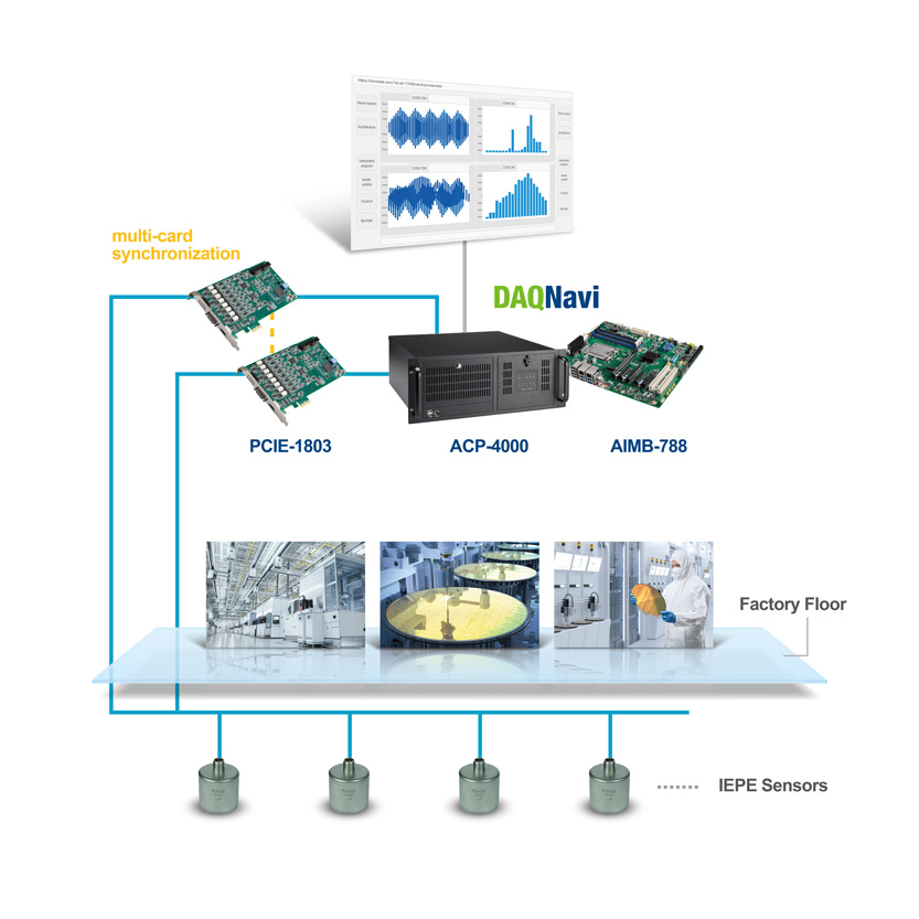 System Diagram