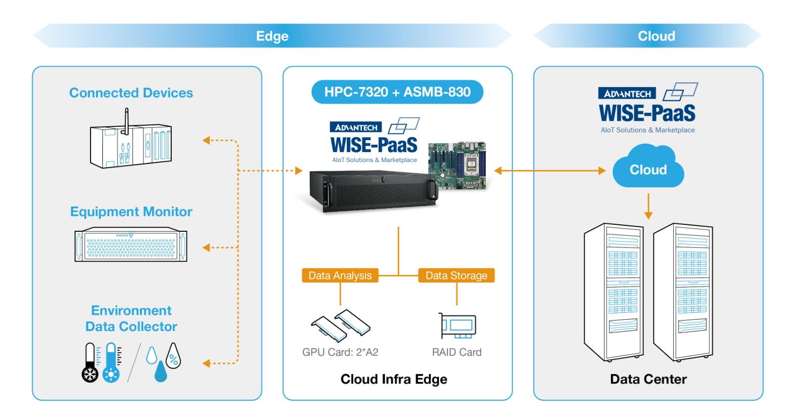 System Diagram