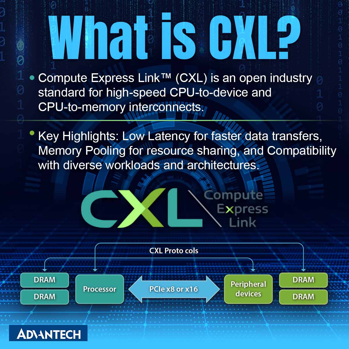 어드밴텍, 데이터 센터 효율성 향상 위한 CXL 2.0 메모리 출시 - Advantech