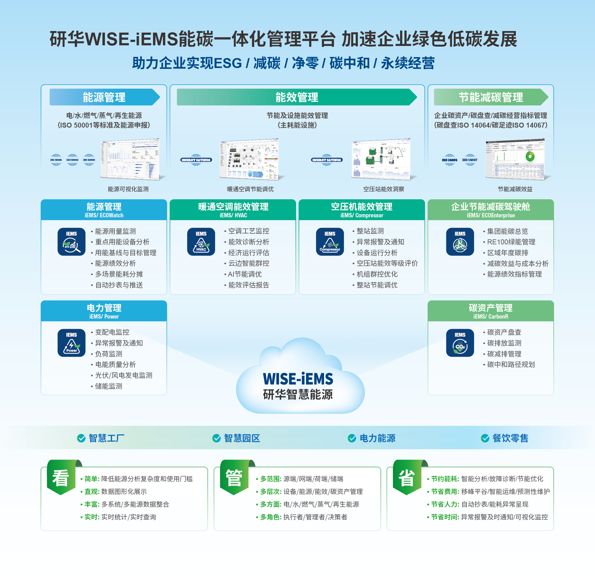 研华WISE-iEMS能探一體化管理平台