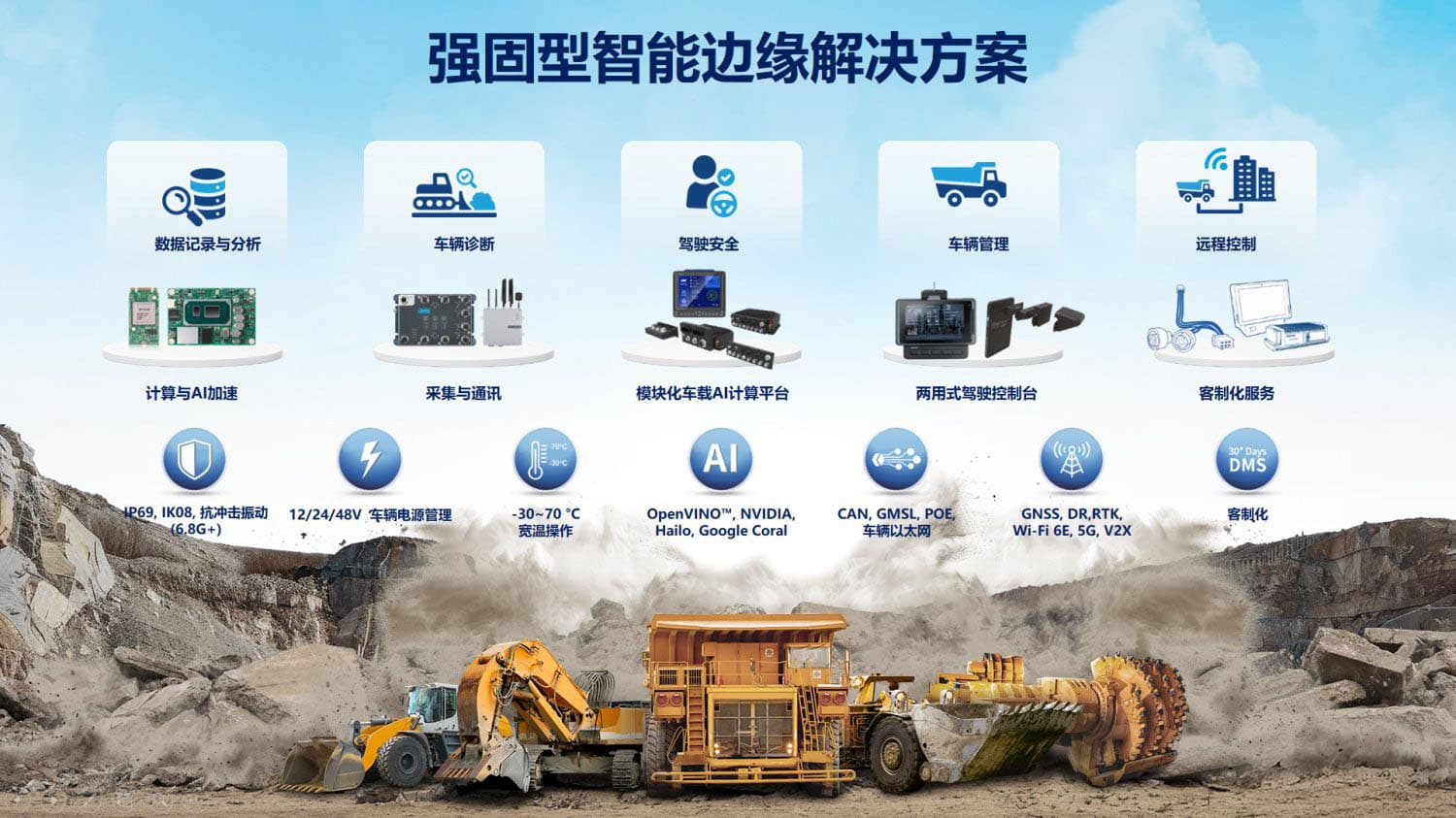 强固型智能边缘解决方案