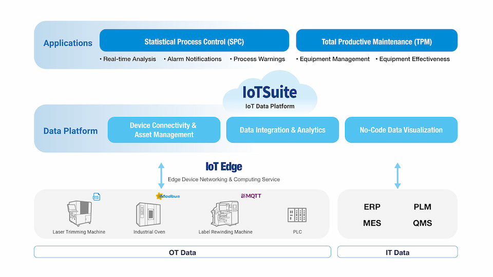 研華 WISE-IoT 助力鈞崴電子，以數據驅動打造製造轉型競爭力