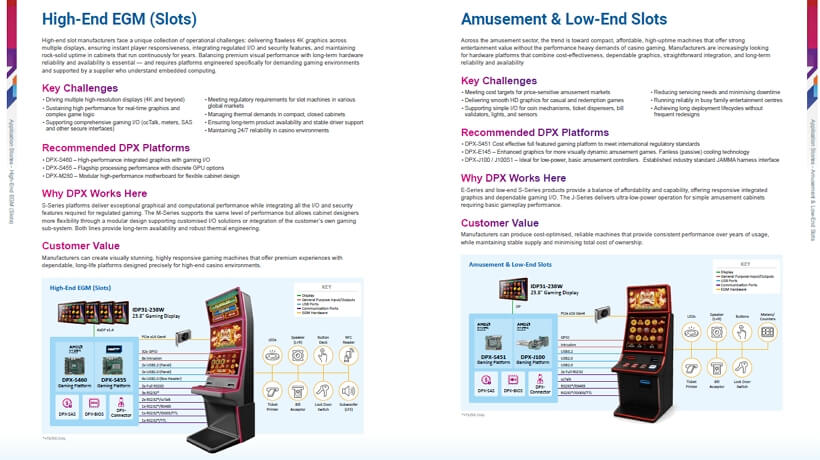 Powering the Future of Casino Gaming: Case Studies in Regulated Slots, Betting, and Lottery Terminals