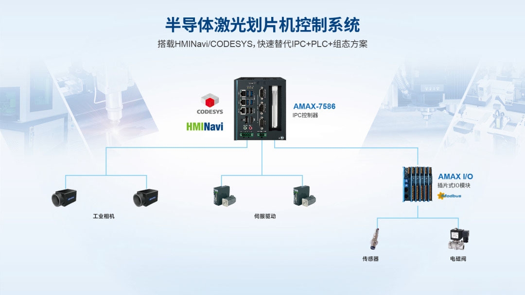 半导体激光划片机应用架构