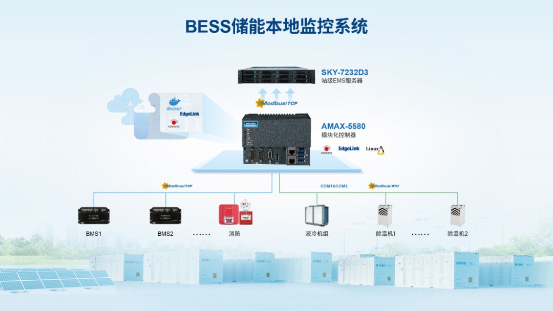 储能BESS本地监控系统