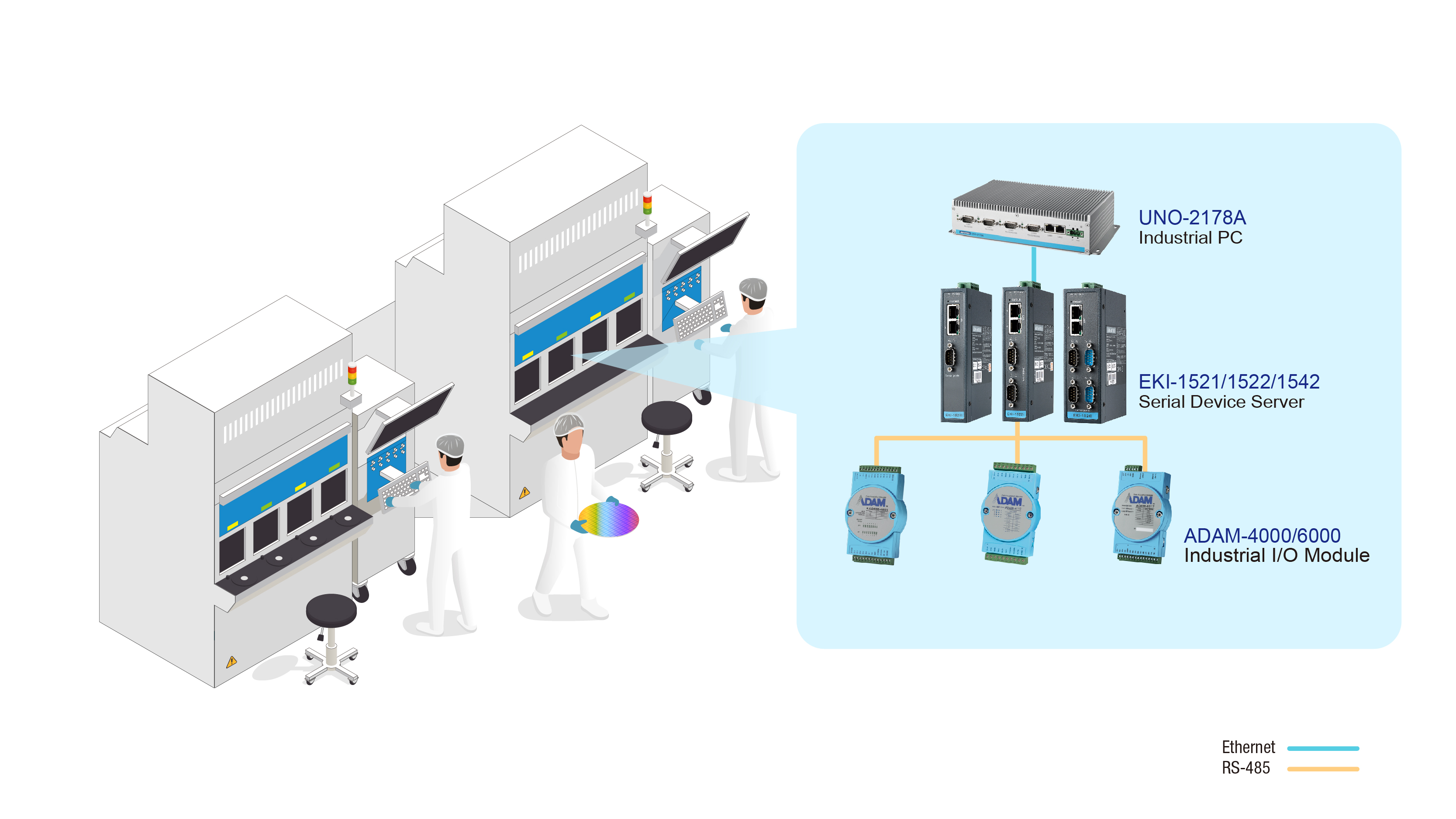 Advantech’s CMP Monitoring System: Makes Promptness and Cross-fab ...