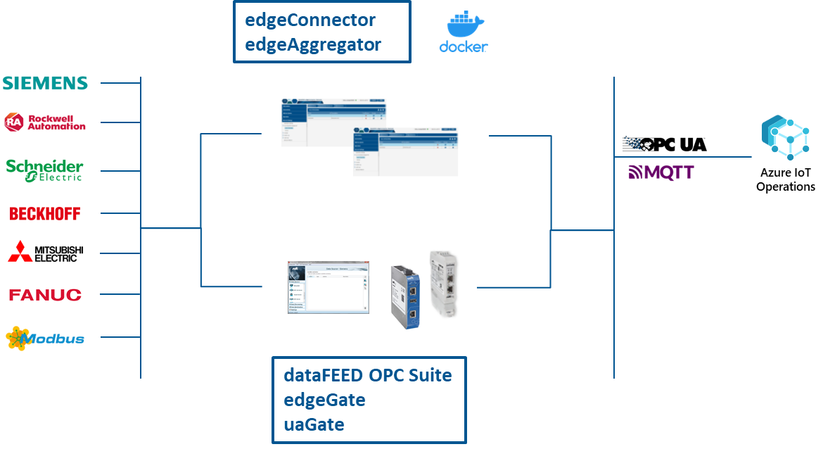Khai phá dữ liệu công nghiệp cho AI: Microsoft hợp tác với các nhà cung cấp kết nối hàng đầu trên thế giới
