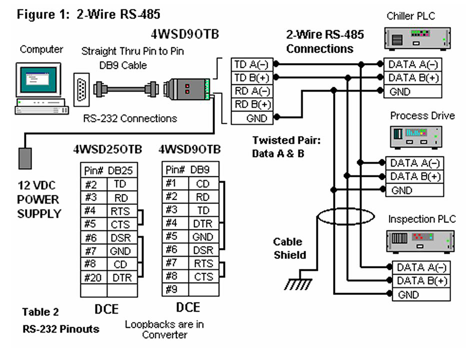 Rs 485 Or 422 Connections