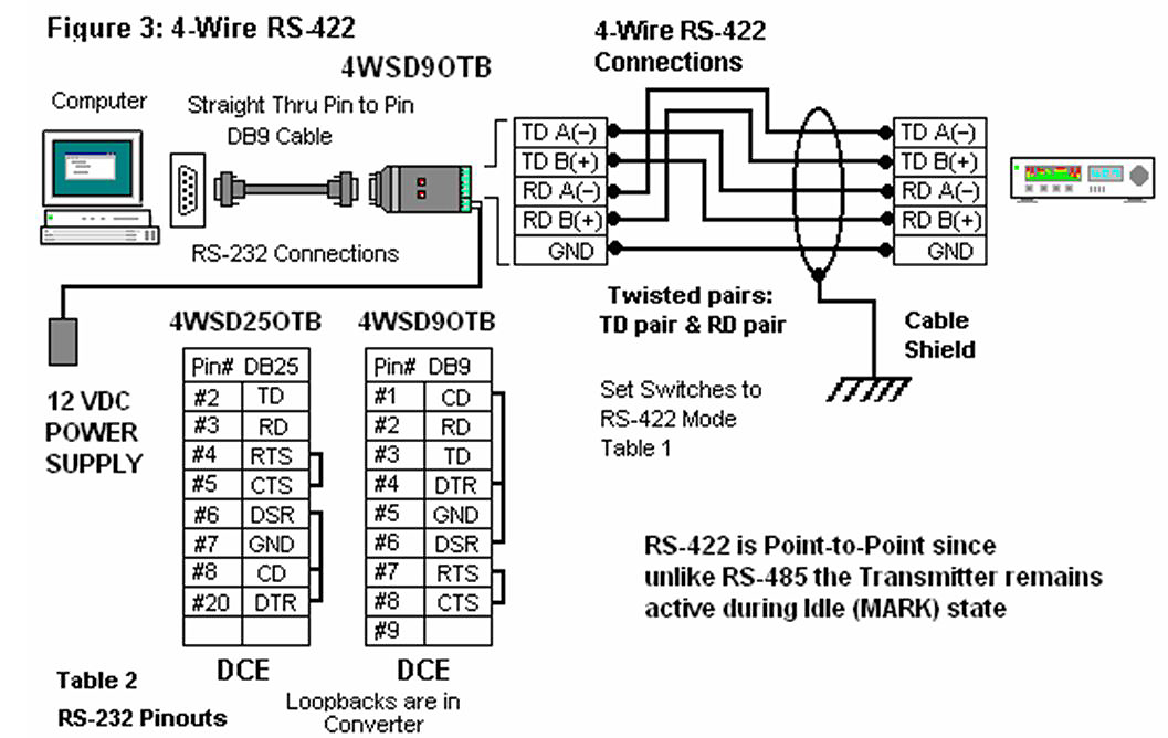 Rs 485 Or 422 Connections, Rs 422 Cable Wiring Diagram