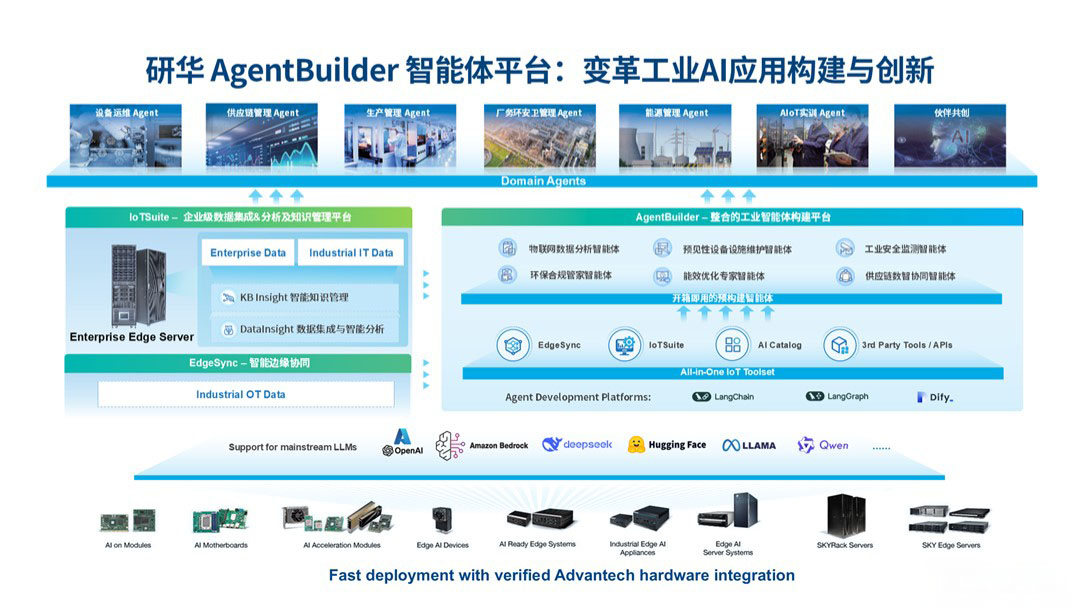 AI Agent智能体   连接物理世界与认知智能