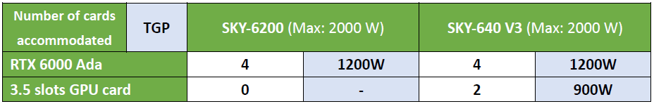 4U server SKY-640 V3, SKY-6200 | NVIDIA RTX 6000 Ada |3. Deep Learning, AI Model Training Lambda Labs PyTorch GPU Training Benchmark