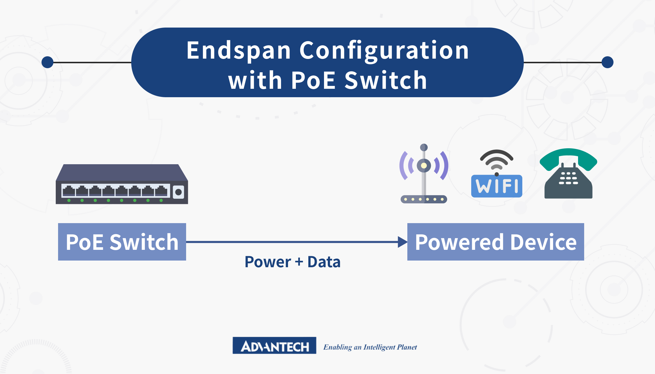 Power over Ethernet(PoE): Types, Uses & Benefits - Advantech