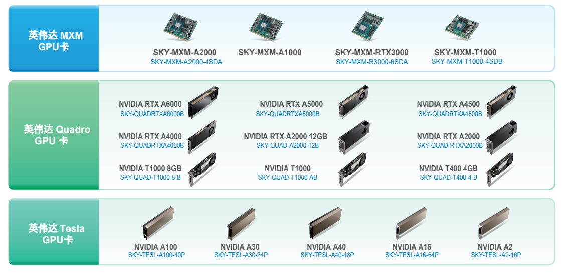 SKY-MXM-T1000 - MXM 3.1 Type A NVIDIA®Quadro®Embedded T1000 with DP 1.4a -  Advantech