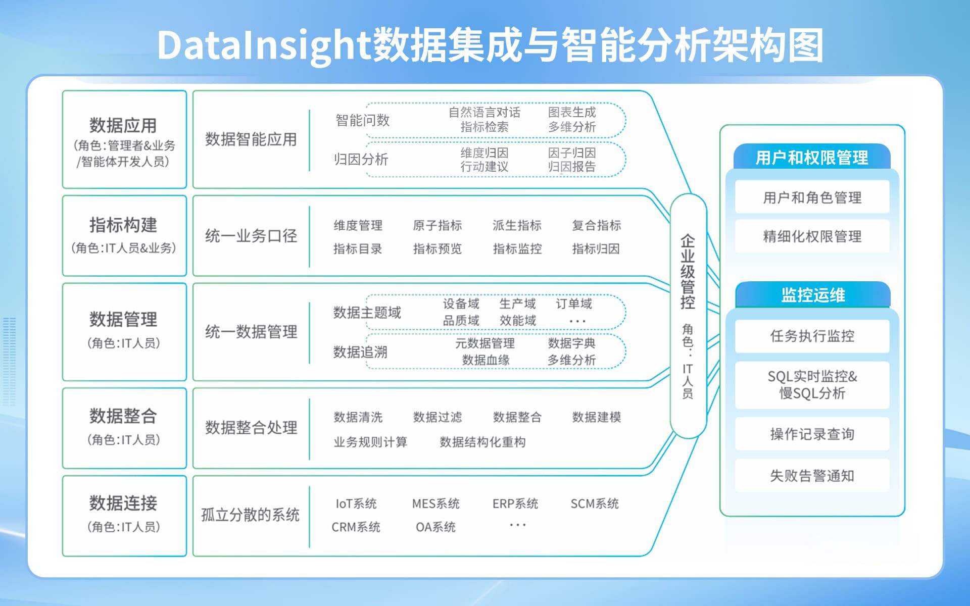 数据堆成山，决策还在靠猜？研华AI+BI，让制造企业真正“用数说话”