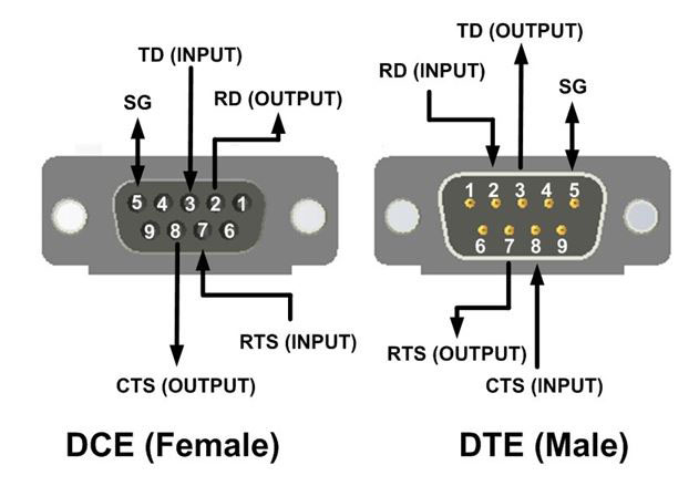 What is RS-232? Fundamentals of the Protocol - Advantech