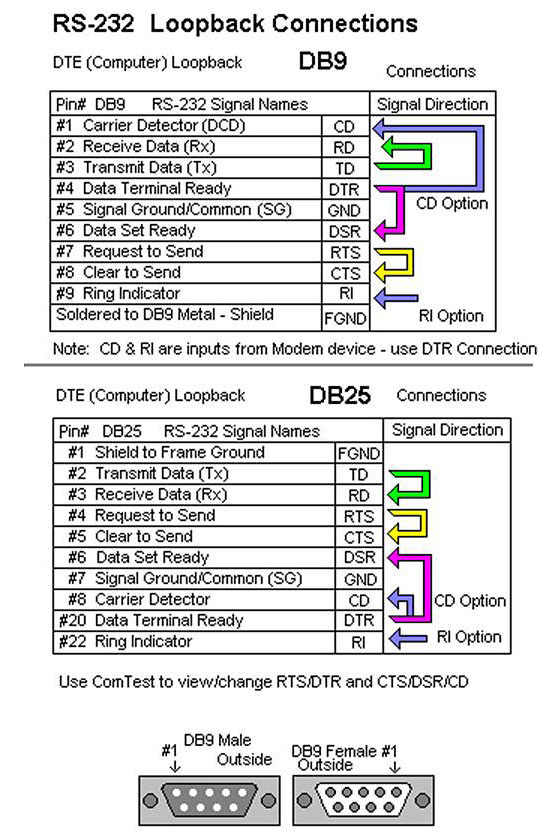 loopback test rs232