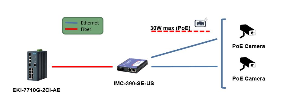 EKI-7710G-2CI-AE and IMC-390-SE-US for PoE Cameras