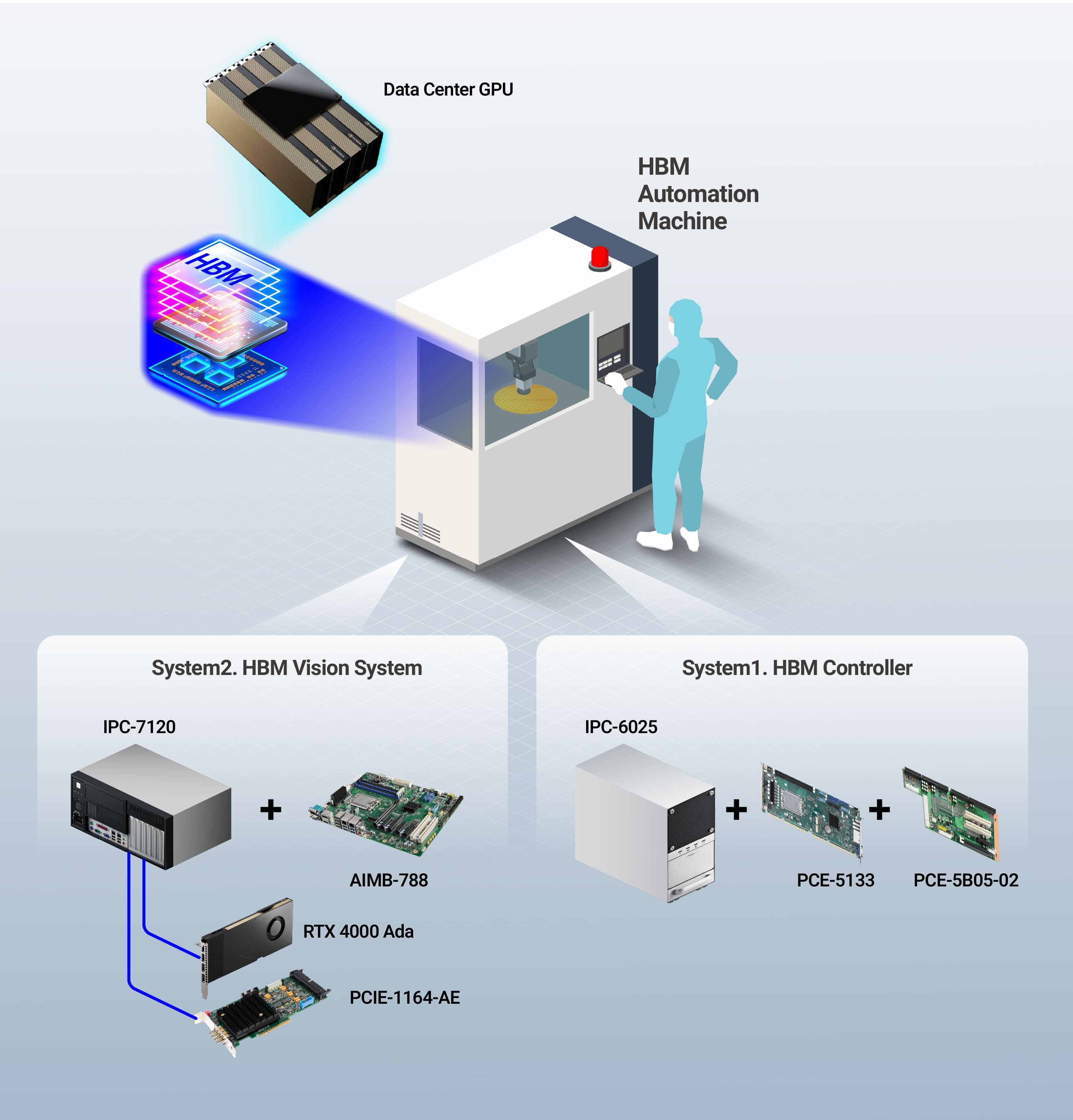 HBM Application Story