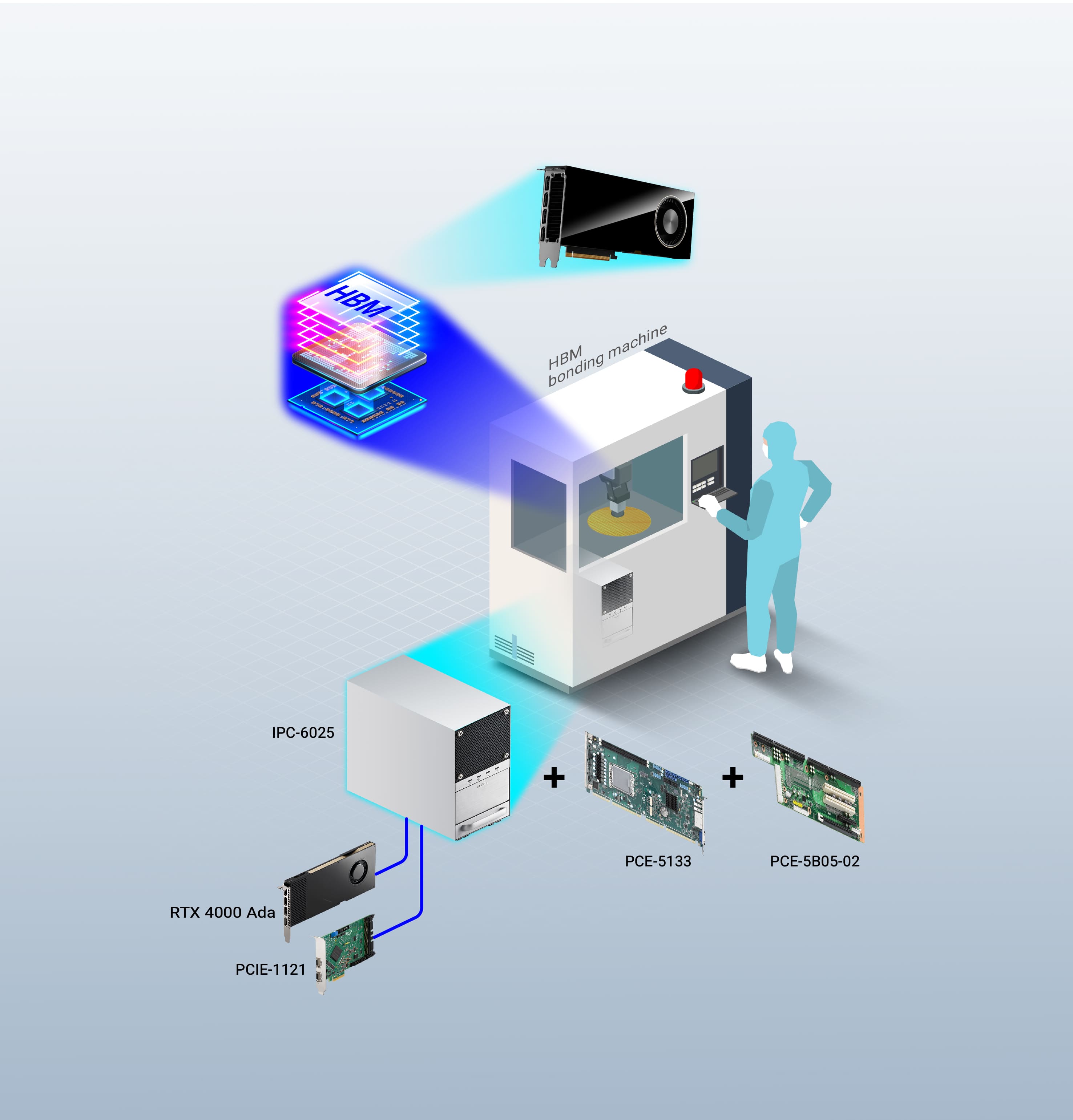 HBM Application Story
