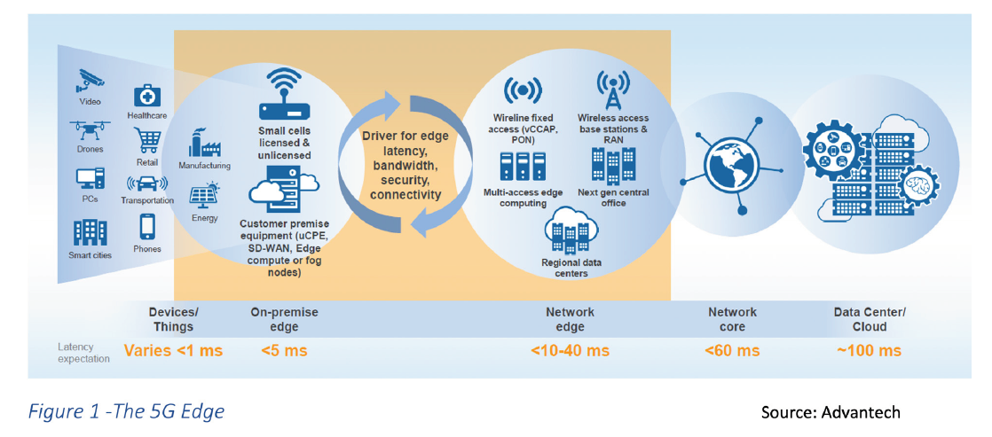 5G Network in a Box - Rapidly Deployable Networks