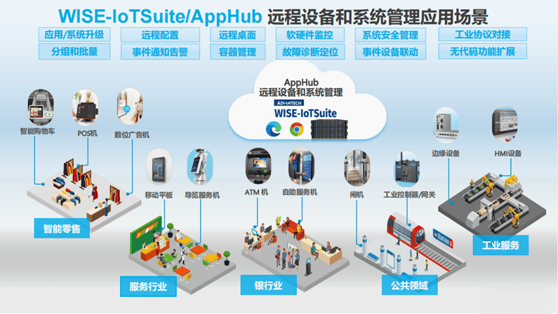 研华路侧MEC方案 - 驱动“车路云一体化”的强劲引擎
