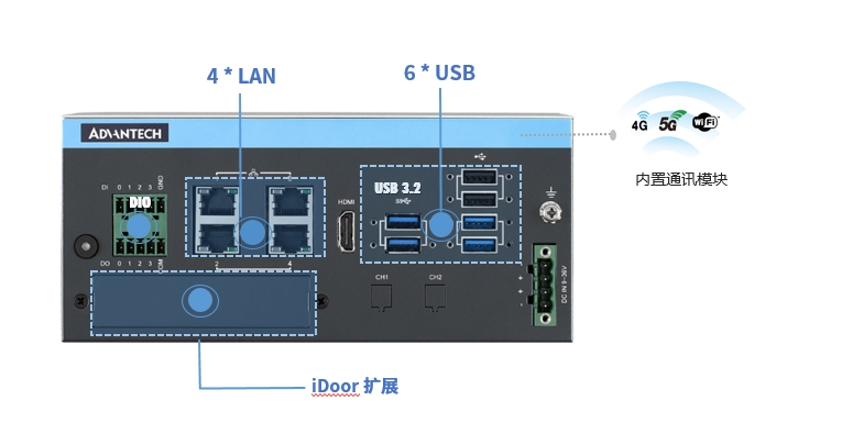 研华路侧MEC方案- 驱动“车路云一体化”的强劲引擎- Advantech 研华路侧MEC方案- 驱动“车路云一体化”的强劲引擎- Advantech