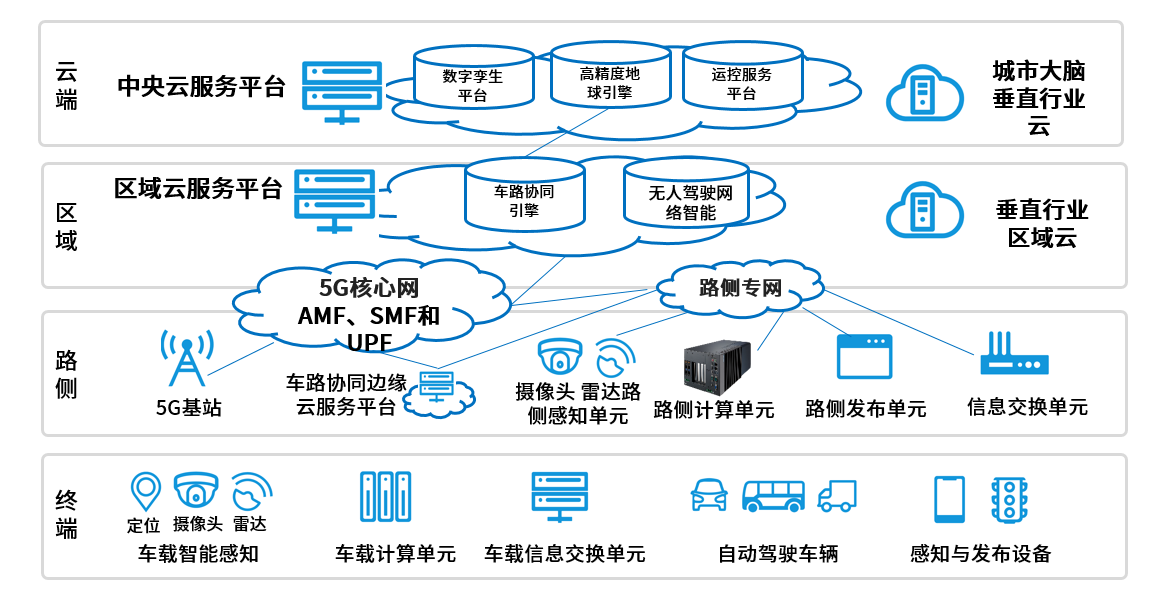 研华路侧MEC方案 - 驱动“车路云一体化”的强劲引擎