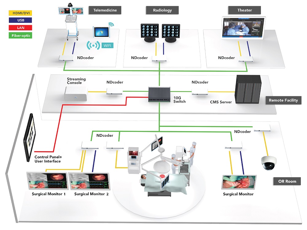 AVAS connection diagram