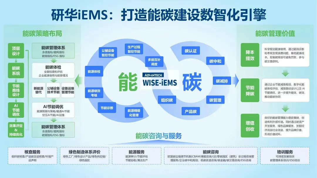 能源智能体应用平台