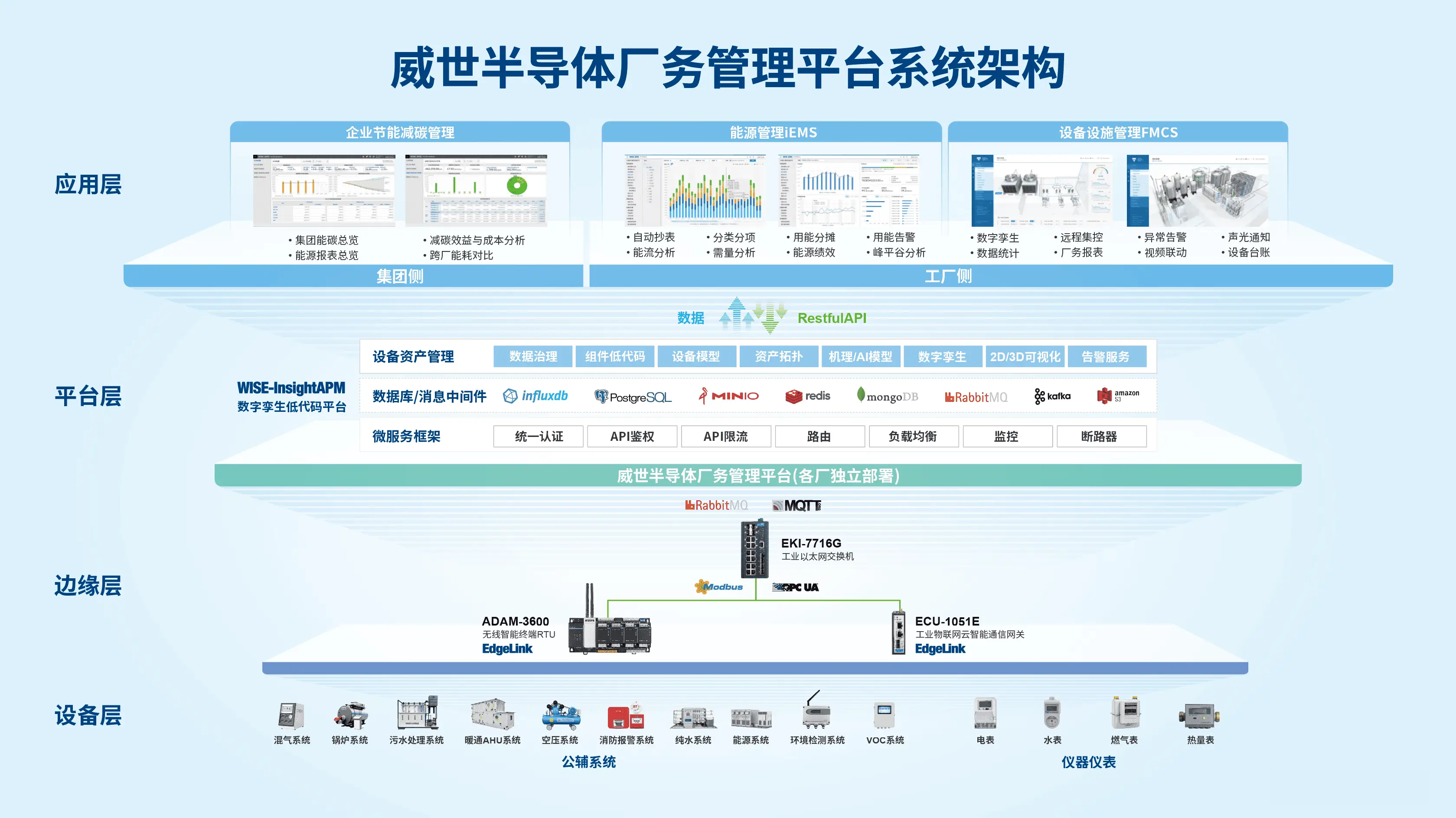 研华WISE-iEMS助力威世半导体亚打造亚太区能源管理系统