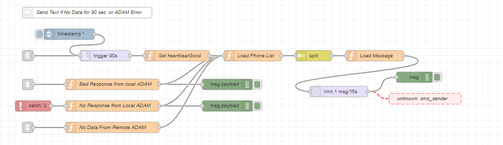 node red alarm