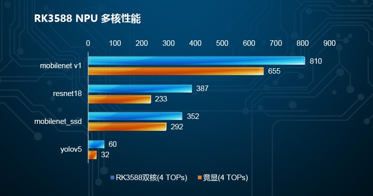 研华发布RK3588 SMARC 2.1核心模块ROM-6881 助力机器视觉应用智能升级