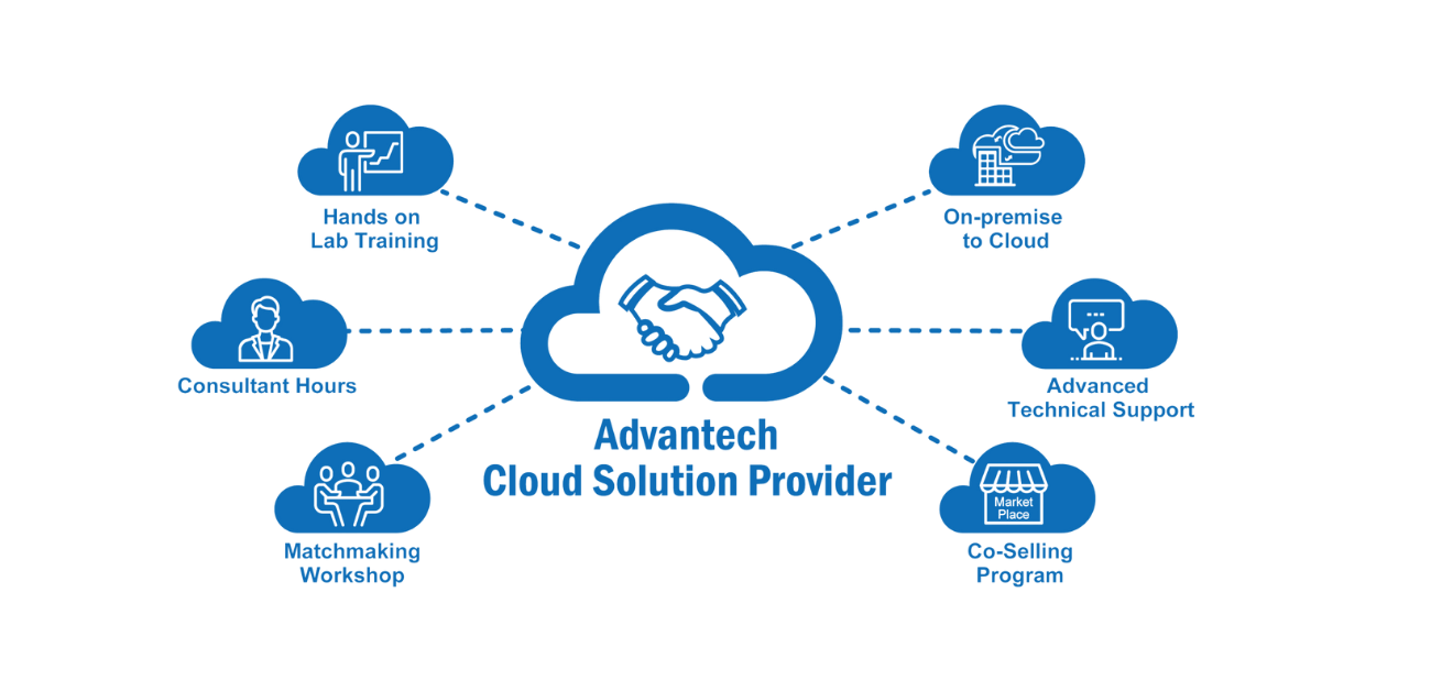 Cloud Services