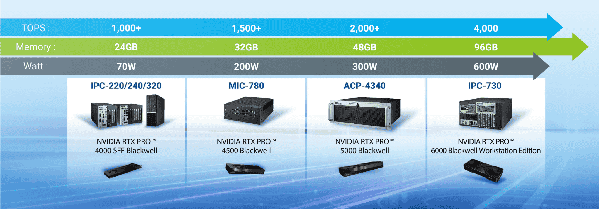GPU Systems