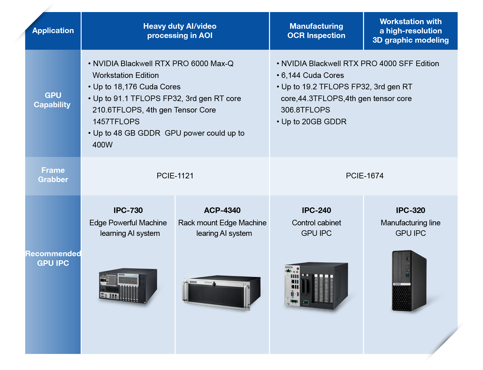 AI IPC Selection