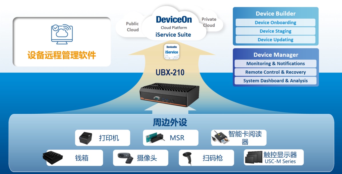 支持远程设备管理