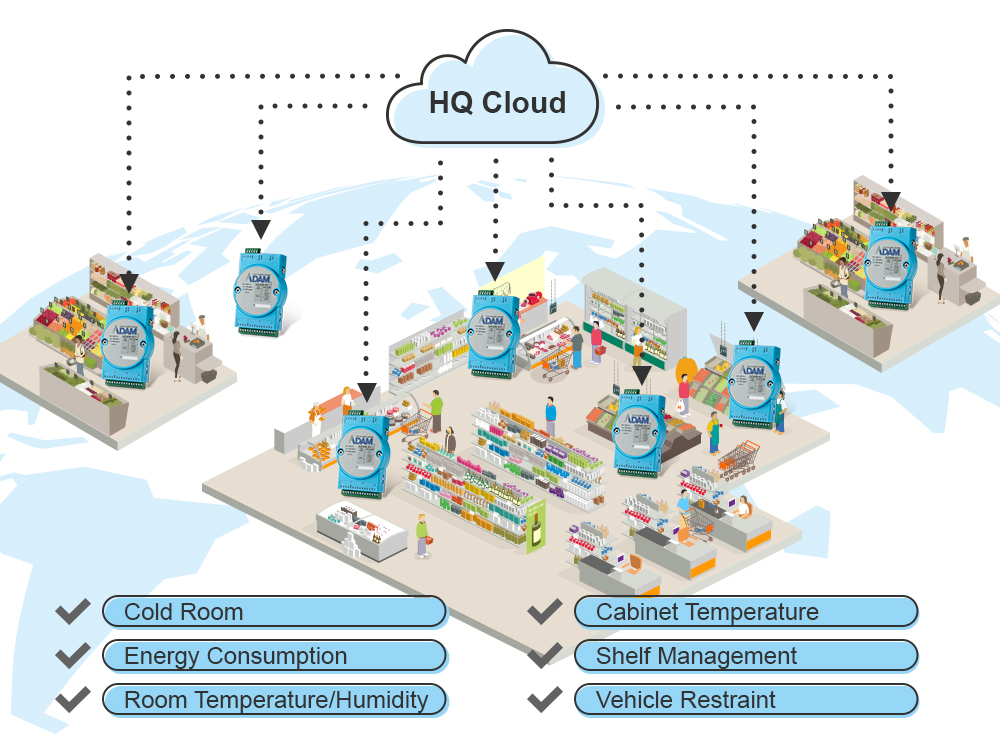 Hyper Market Key Asset Management: Reduce On-site Service Effort & Downtime Across Global Stores