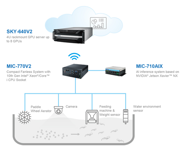 System Diagram