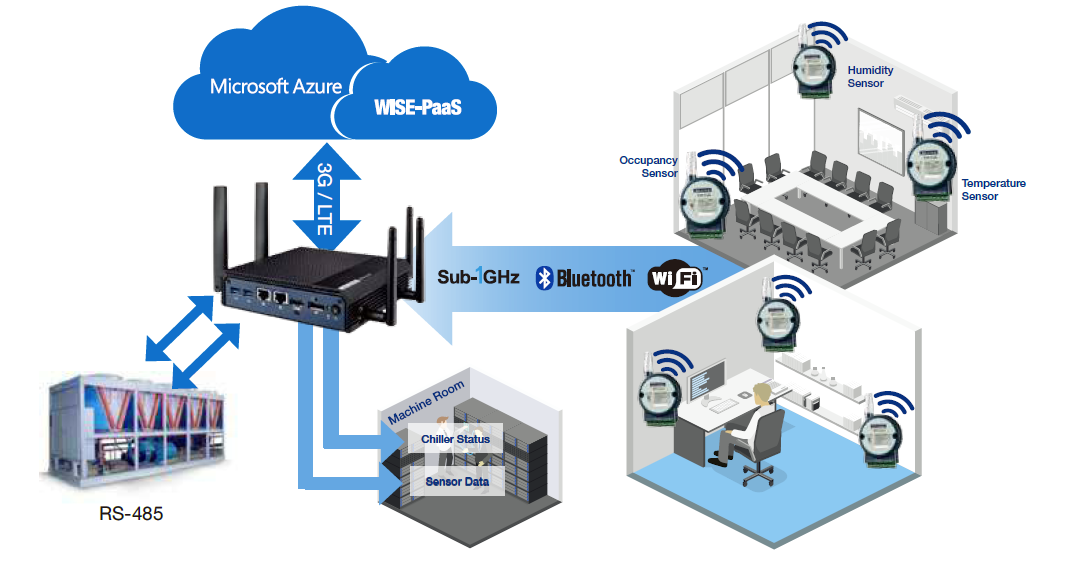 smart aircon system