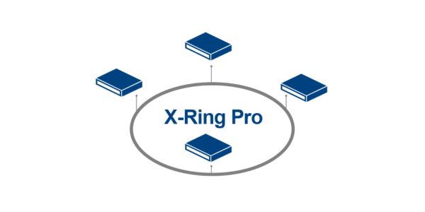 Network Redundancy (X-Ring Pro)