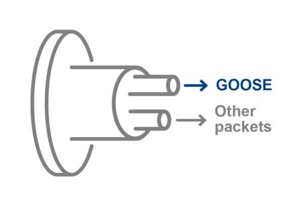 IEC 61850 QoS to Meet Critical Packet Prioritization