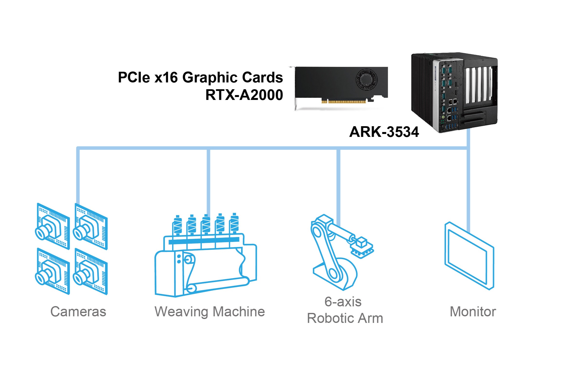 System Diagram