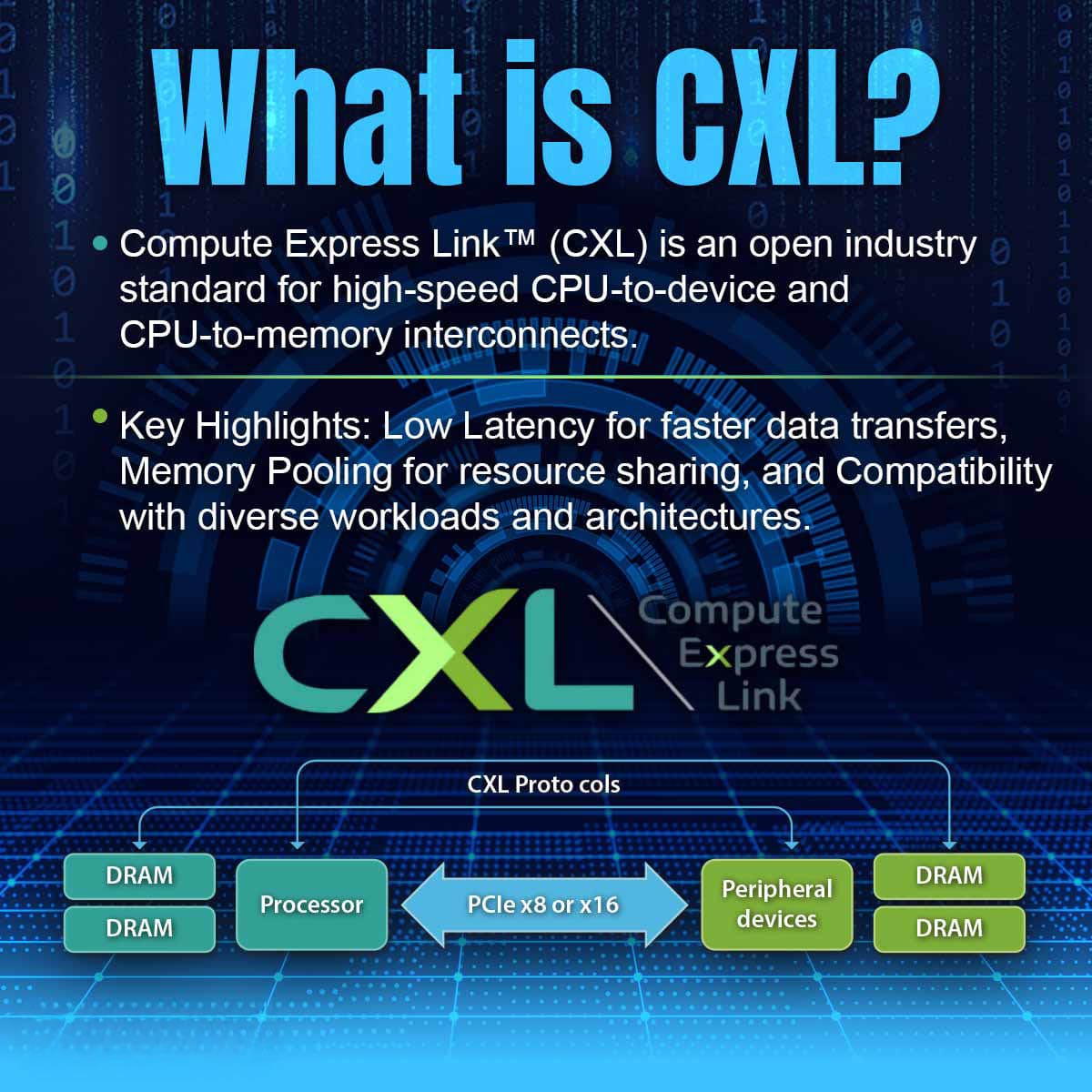 Advantech Launches CXL 2.0 Memory to Boost Data Center Efficiency