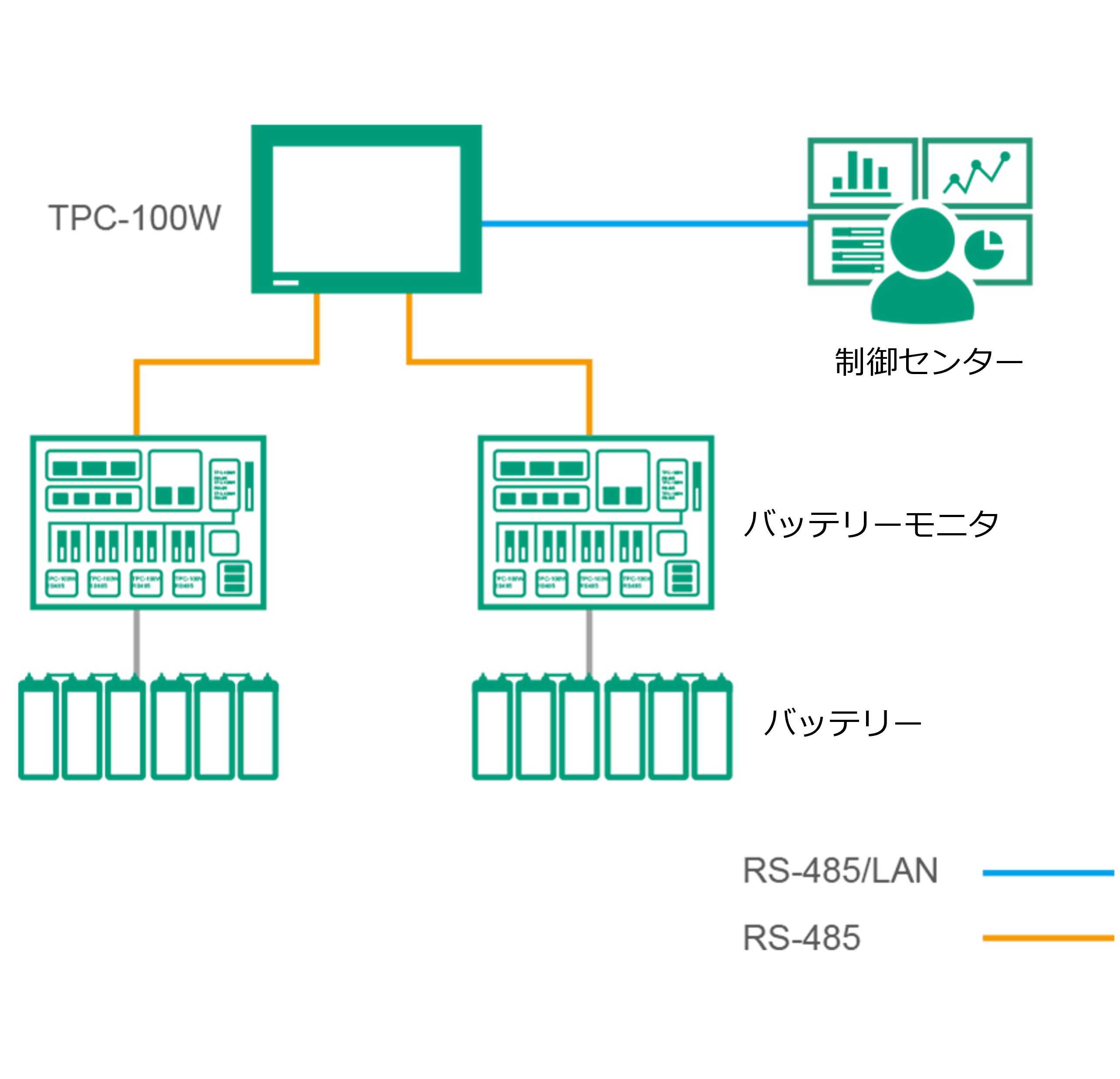 エネルギー制御システム