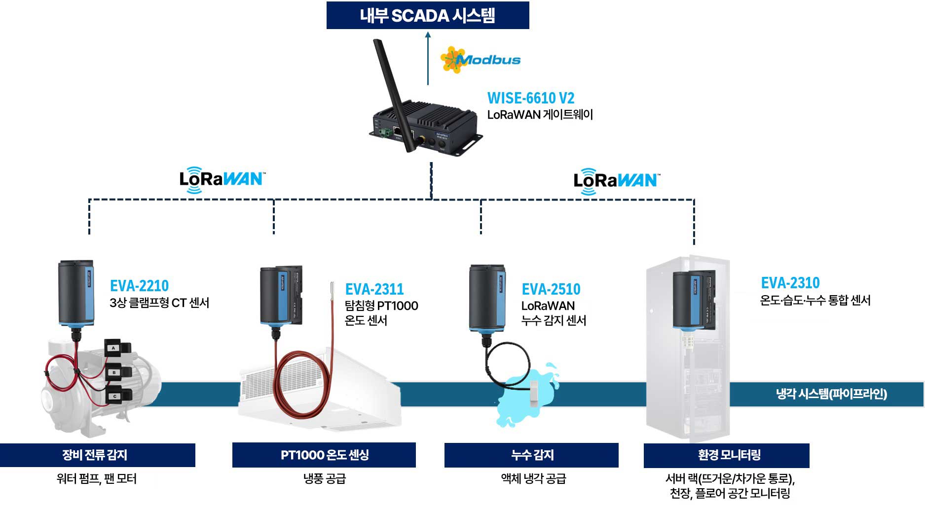System Diagram