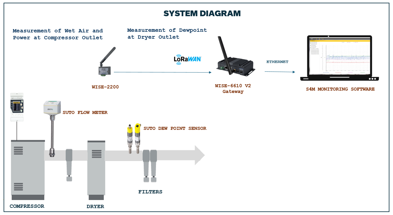 System Diagram