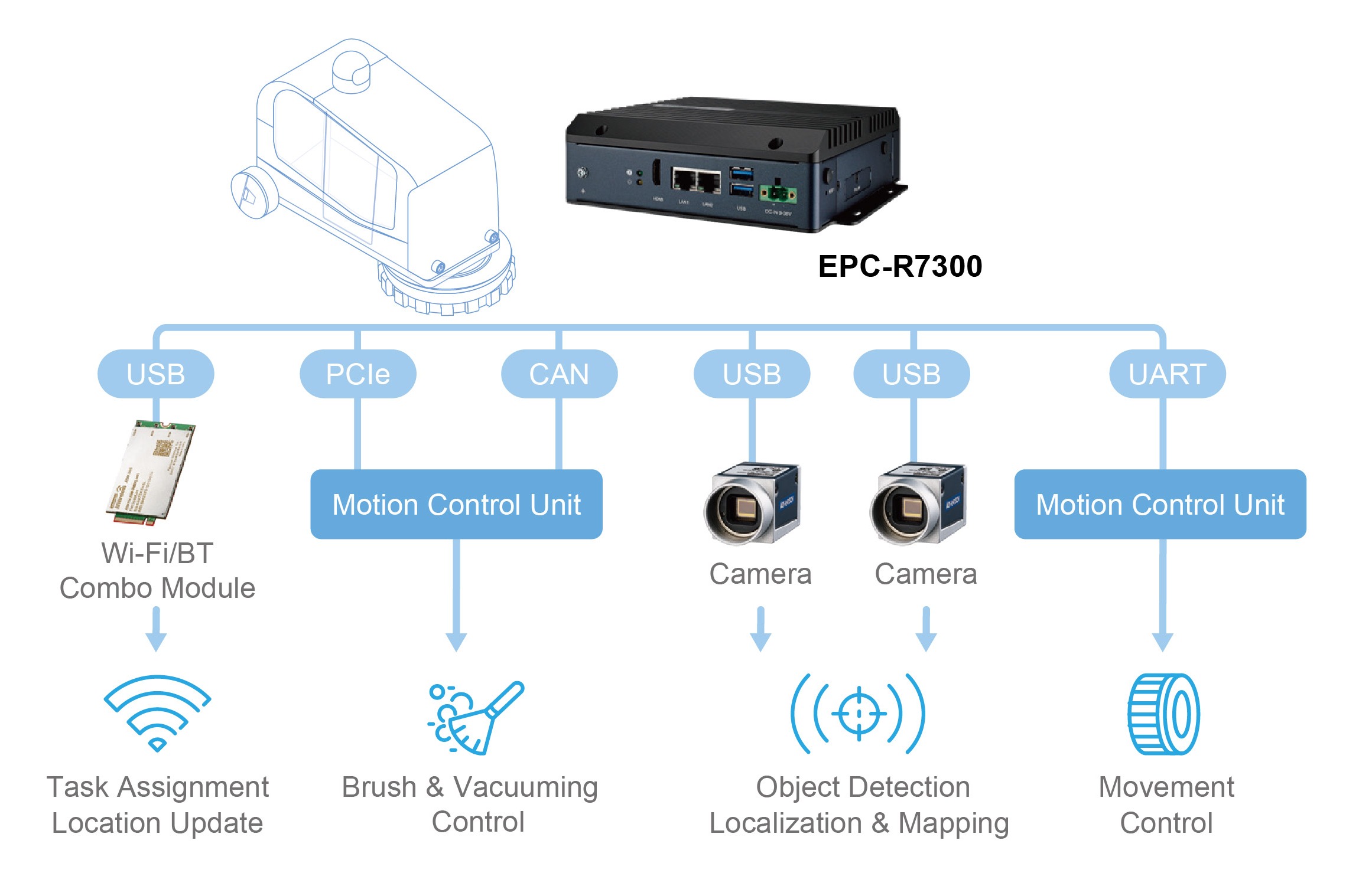 System Diagram