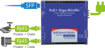 Fibre Port로 네트워크 범위를 최대 80km까지 확장